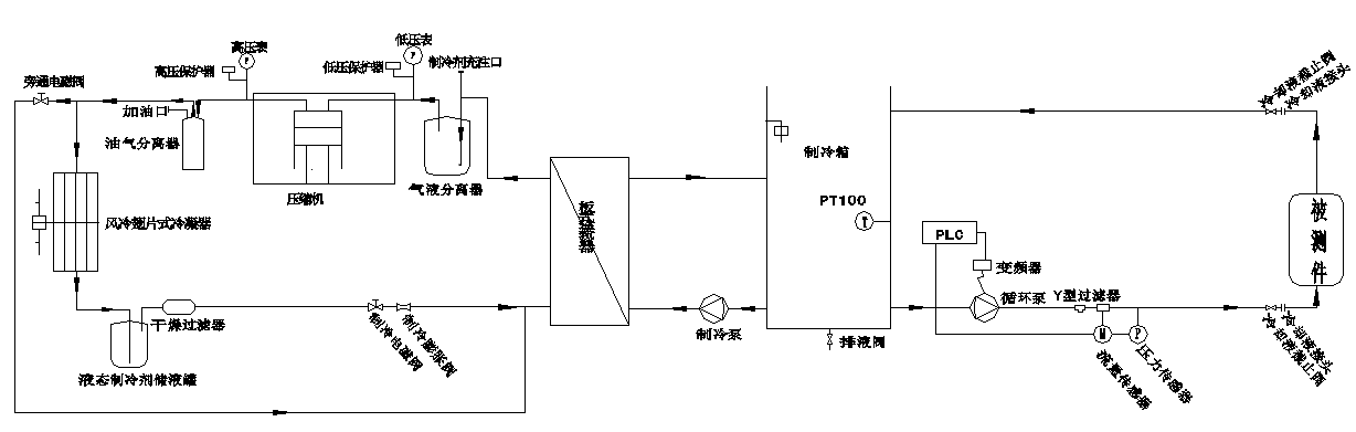 模溫機