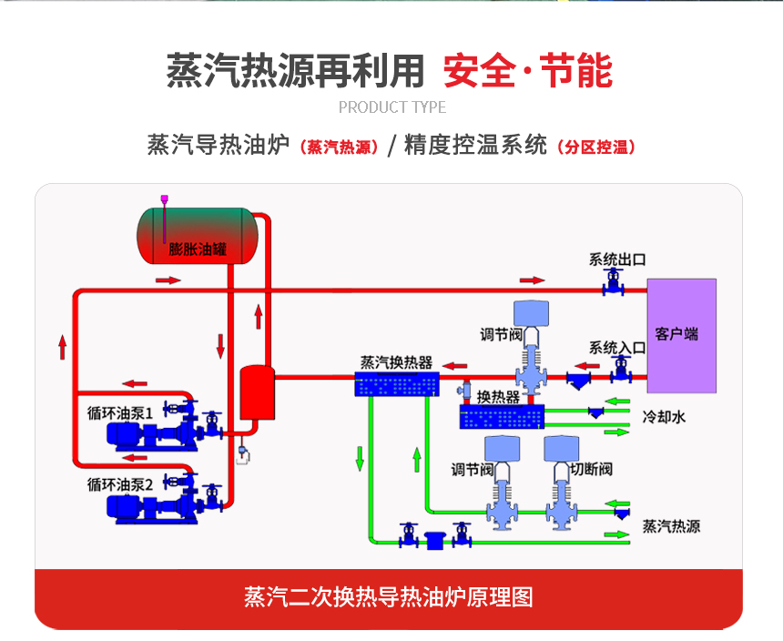 蒸汽換熱設(shè)備